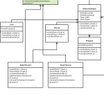 تطبيق دياجرام Diagram مهكر