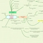 دياجرام Diagram مهكر