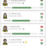 Hattrick Football Manager